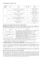 개혁주의사상 - 개혁주의와 식생활-7