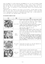 개혁주의사상 - 개혁주의와 식생활-15