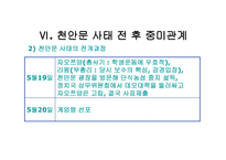 사회과학 미국과 중국의 외교관계 천안문 사태를 통해 발생한 중미 무역 마찰-16