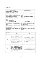 사업계획서 - 다문화가족 프로그램-2