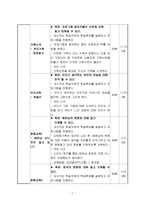 사업계획서 - 다문화가족 프로그램-7