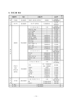 사업계획서 - 다문화가족 프로그램-10