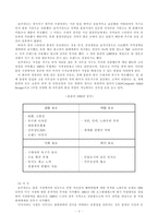 보르네오 가구 보르네오 가구 세계화 노력 보르네오 가구 창립 보르네오 가구 성장-3