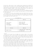 보르네오 가구 보르네오 가구 세계화 노력 보르네오 가구 창립 보르네오 가구 성장-4