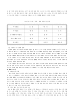 보르네오 가구 보르네오 가구 세계화 노력 보르네오 가구 창립 보르네오 가구 성장-6