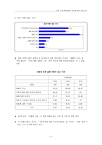 서울 소재 대학생들의 출산에 대한 인식 조사-6