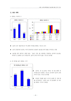 서울 소재 대학생들의 출산에 대한 인식 조사-8