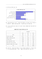 서울 소재 대학생들의 출산에 대한 인식 조사-9