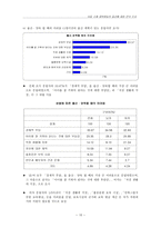 서울 소재 대학생들의 출산에 대한 인식 조사-10
