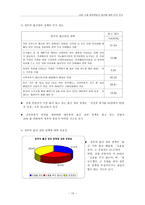 서울 소재 대학생들의 출산에 대한 인식 조사-13
