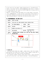 사회과학 기관방문 보고서 대구 여성폭력 통합 상담소-7