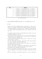 사회복지법제론 장애인 복지법 장애인복지법 기본이념 장애인 권리 장애인 책임-6