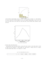 건국대 학생의 취업의식과 취업준비 실태 조사 대학생 취업 의식, 대학생-10
