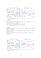 ZERO SUM 제로섬 투자보고서-10