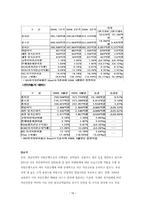 ZERO SUM 제로섬 투자보고서-18
