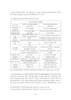 도메인이름의 사이버스쿼팅행위-12