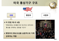 미국의 통상관리기구와통상법규-4
