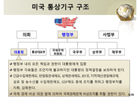 미국의 통상관리기구와통상법규-5