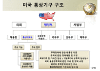 미국의 통상관리기구와통상법규-6