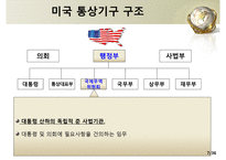 미국의 통상관리기구와통상법규-7