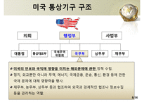 미국의 통상관리기구와통상법규-8