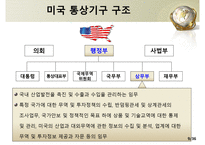 미국의 통상관리기구와통상법규-9