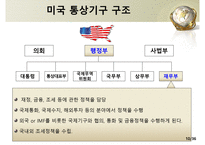 미국의 통상관리기구와통상법규-10