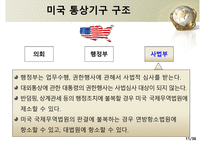 미국의 통상관리기구와통상법규-11