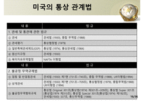 미국의 통상관리기구와통상법규-16
