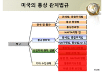 미국의 통상관리기구와통상법규-17
