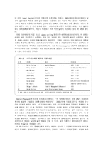 사회과학 인간관계의 본질-18
