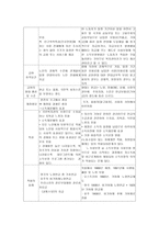 노인 복지 정책 소득보장 의의 소득보장 필요성 소득보장 프로그램 의료보장 의의-3