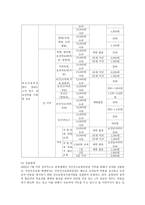 노인 복지 정책 소득보장 의의 소득보장 필요성 소득보장 프로그램 의료보장 의의-12