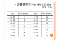 PRES 취학 전 아동의 수용언어 및 표현언어 발달 척도-11