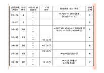 PRES 취학 전 아동의 수용언어 및 표현언어 발달 척도-13