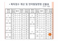 PRES 취학 전 아동의 수용언어 및 표현언어 발달 척도-17