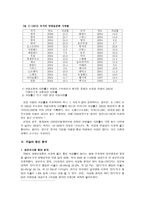 자살 사회문제로서의 자살 의 이해 자살 의의 자살 개념 자살 종류-6