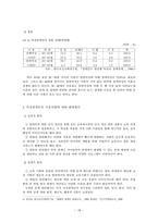 사회과학 장애인문제와 장애인복지-18