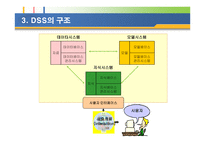 의사결정 지원 시스템 DSS 정의 구조 특성 유형 적용사례-4