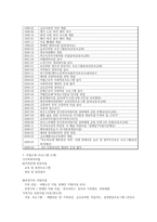 금호종합 사회복지관 기관 방문보고서 금호종합 사회복지관 기관 연혁 금호종합 사-2