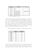 무한경쟁 시대의 지역언론의 방향 지역언론 중앙언론 종속 문제 지역언론 쇠퇴 원인-4