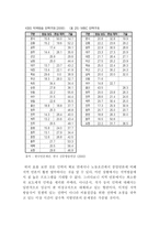 무한경쟁 시대의 지역언론의 방향 지역언론 중앙언론 종속 문제 지역언론 쇠퇴 원인-6