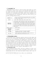 [연구 보고서] 사회 현장 - 양극화에 대하여-9