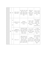 부부 클리닉 프로그램 - 한글 교실 프로그램 - 요리 프로그램-5