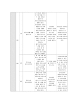 부부 클리닉 프로그램 - 한글 교실 프로그램 - 요리 프로그램-13