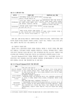 사회복지 자원개발의 개념과 필요성 사회복지 자원 개발 개념 자원의 개념 사회복-4