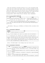사회복지 자원개발의 개념과 필요성 사회복지 자원 개발 개념 자원의 개념 사회복-5
