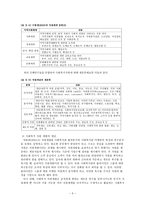 사회복지 자원개발의 개념과 필요성 사회복지 자원 개발 개념 자원의 개념 사회복-7