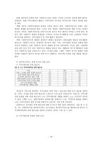 사회복지 자원개발의 개념과 필요성 사회복지 자원 개발 개념 자원의 개념 사회복-18