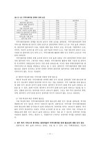 사회복지 자원개발의 개념과 필요성 사회복지 자원 개발 개념 자원의 개념 사회복-19